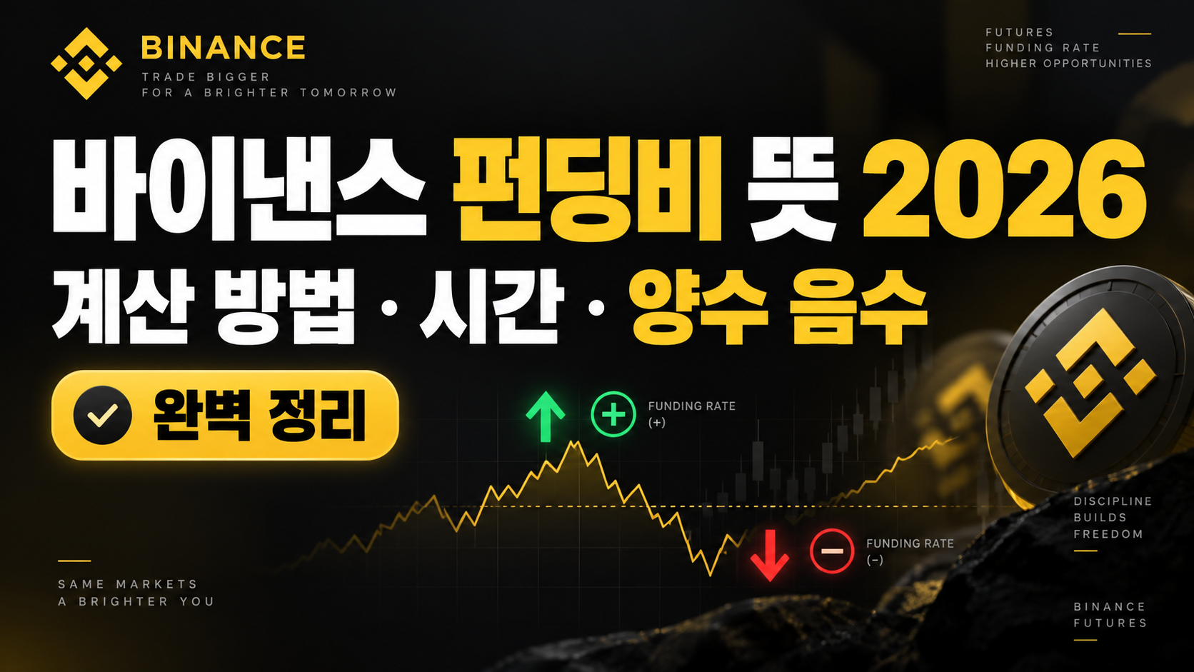 바이낸스 펀딩비 뜻 2026 Funding Rate 계산 방법과 정산 시간 가이드