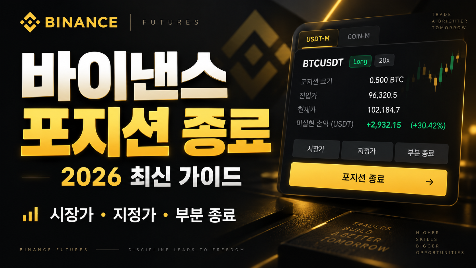 바이낸스 포지션 종료 방법 2026 Close Position 부분 종료 Close All 가이드