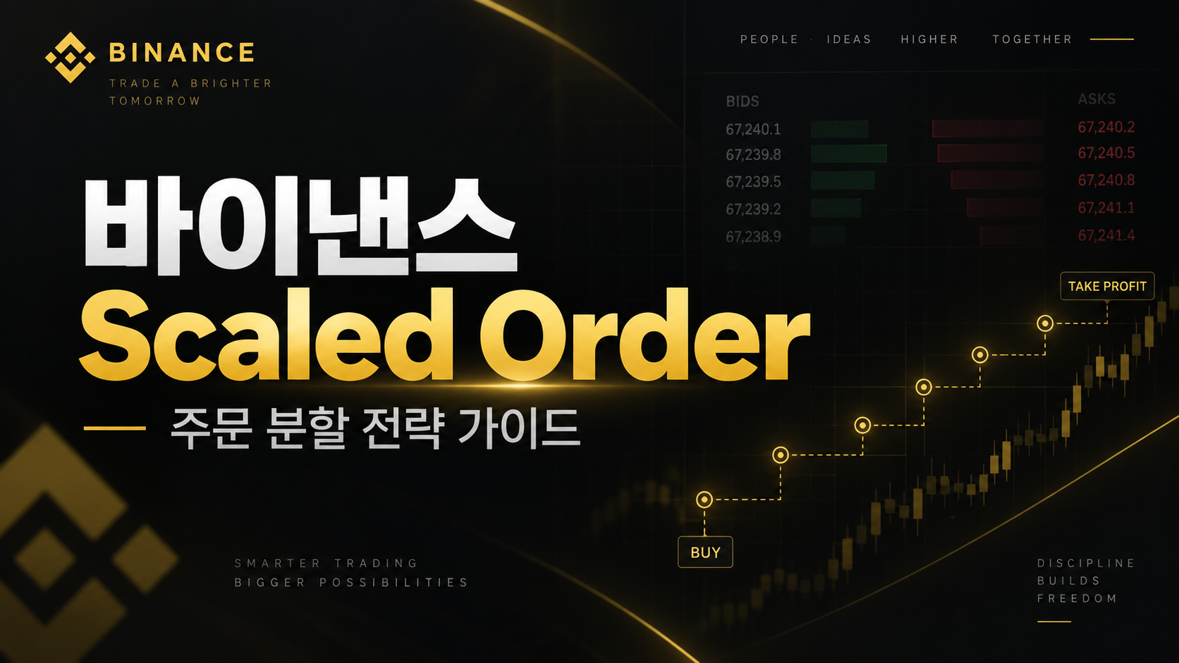 바이낸스 Scaled Order 사용법 2026 분할 지정가 Flat Ascending Descending Random 설정 가이드