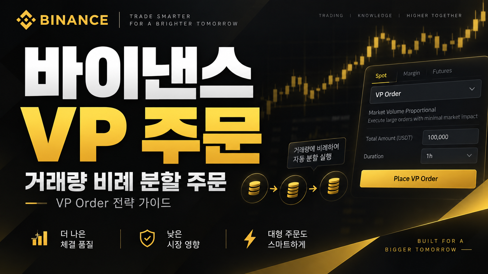 바이낸스 VP 주문 뜻 2026 Volume Participation Low Medium High Urgency 설정 가이드