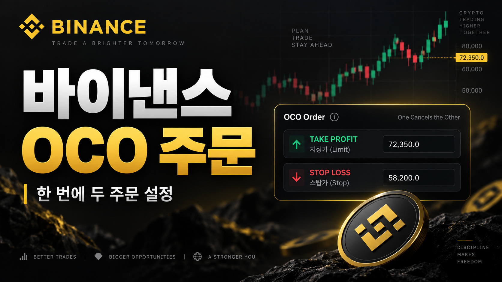 바이낸스 OCO 주문 뜻 2026 Limit Stop Limit 익절 손절 동시 설정 방법