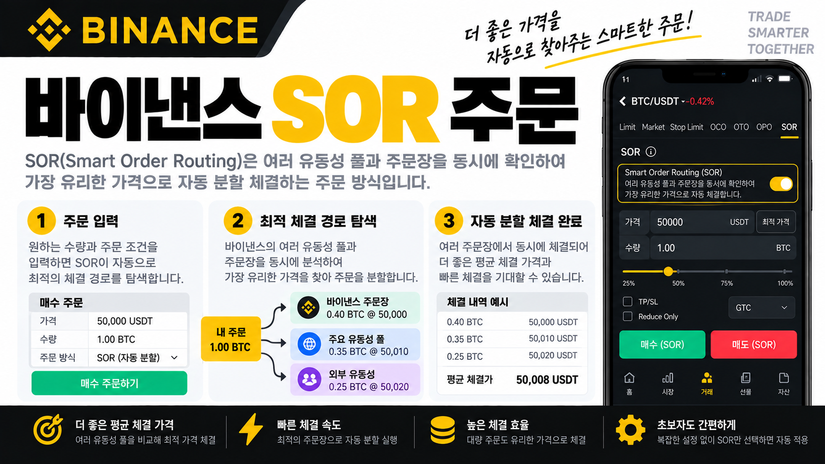 바이낸스 SOR 주문 뜻 2026 Smart Order Routing Spot API 유동성 라우팅 가이드
