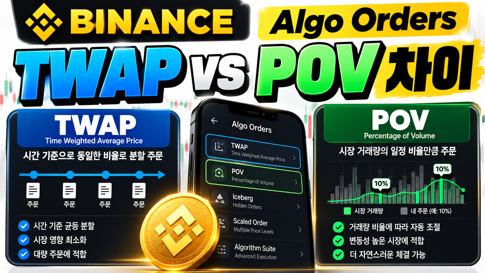 바이낸스 TWAP POV 차이 2026 시간 분할 거래량 분할 Algo Orders 비교